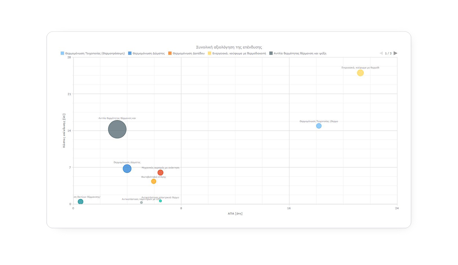 ΑΝΑΠΤΥΞΗ ΛΟΓΙΣΜΙΚΟΥ ΡΑΑΕΥ - Οδηγός Εξοικονόμησης Ενέργειας