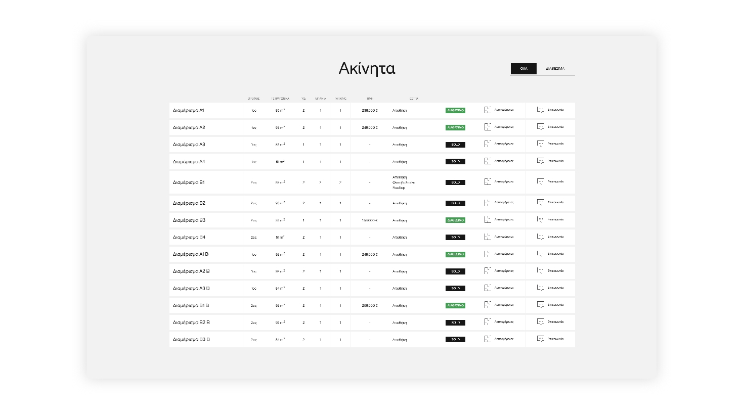 Properties list WEB DEVELOPMENT AND DESIGN