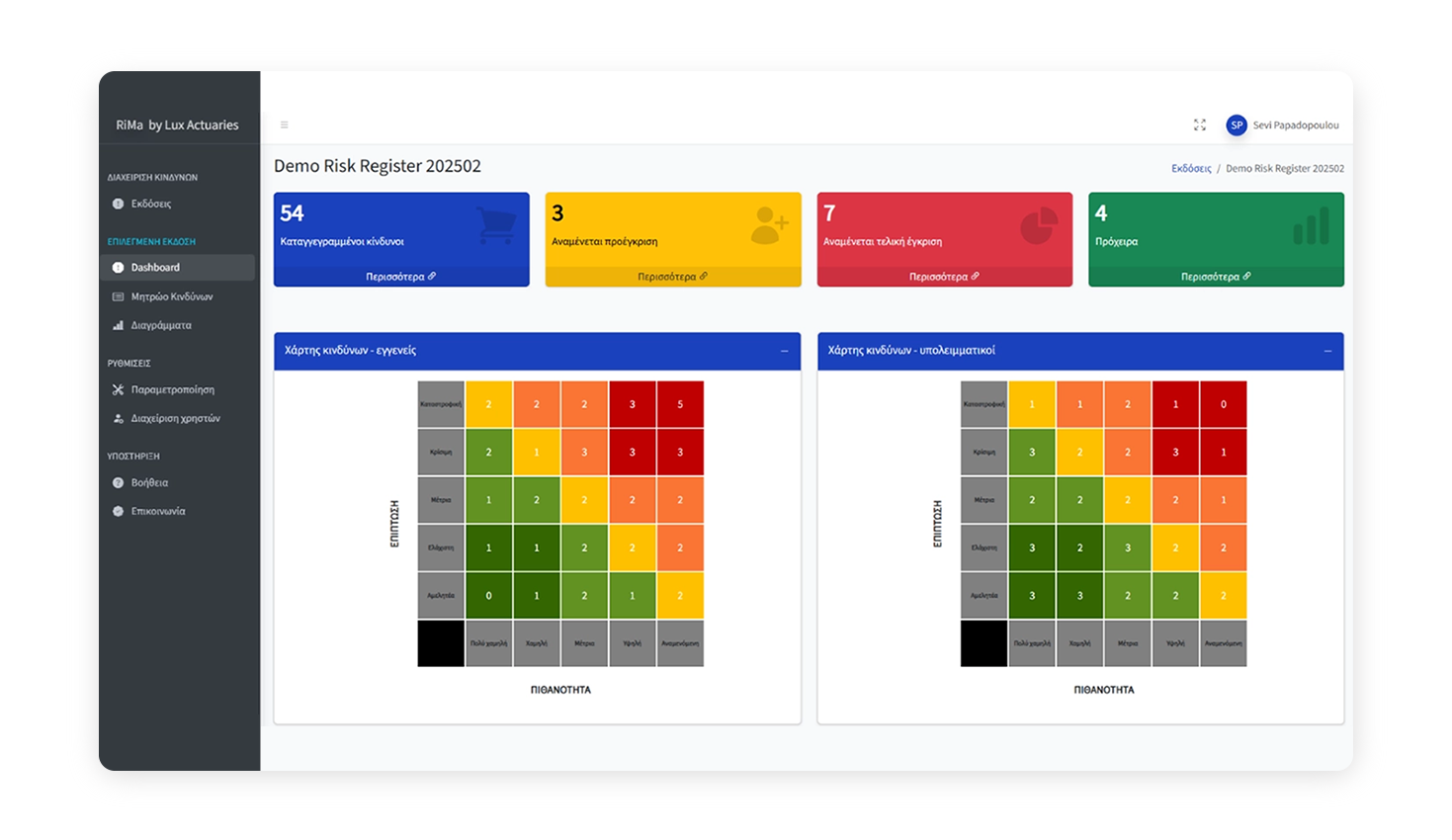 Δείτε τον πίνακα ελέγχου του RiMa ΑΝΑΠΤΥΞΗ ΛΟΓΙΣΜΙΚΟΥ