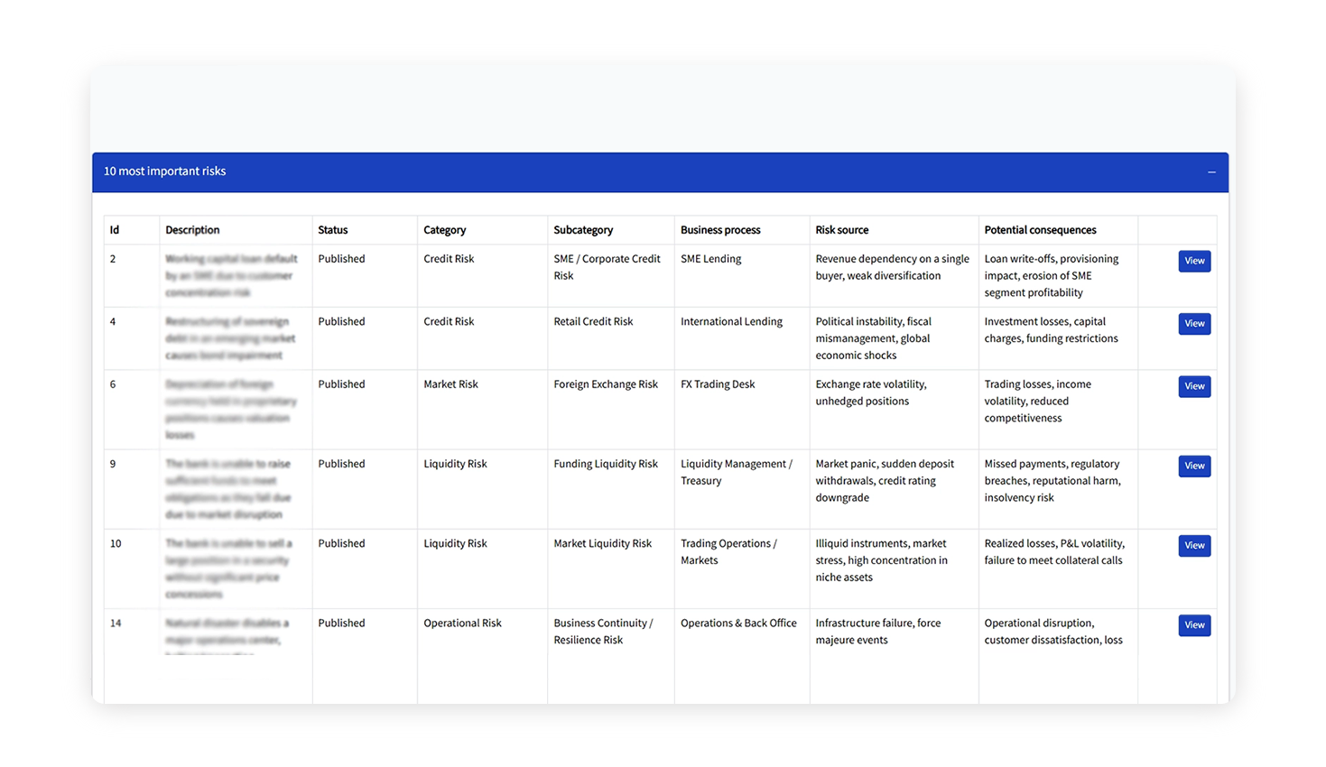 Ξεκάθαρη ιεράρχηση κινδύνων στο RiMa ΑΝΑΠΤΥΞΗ ΛΟΓΙΣΜΙΚΟΥ