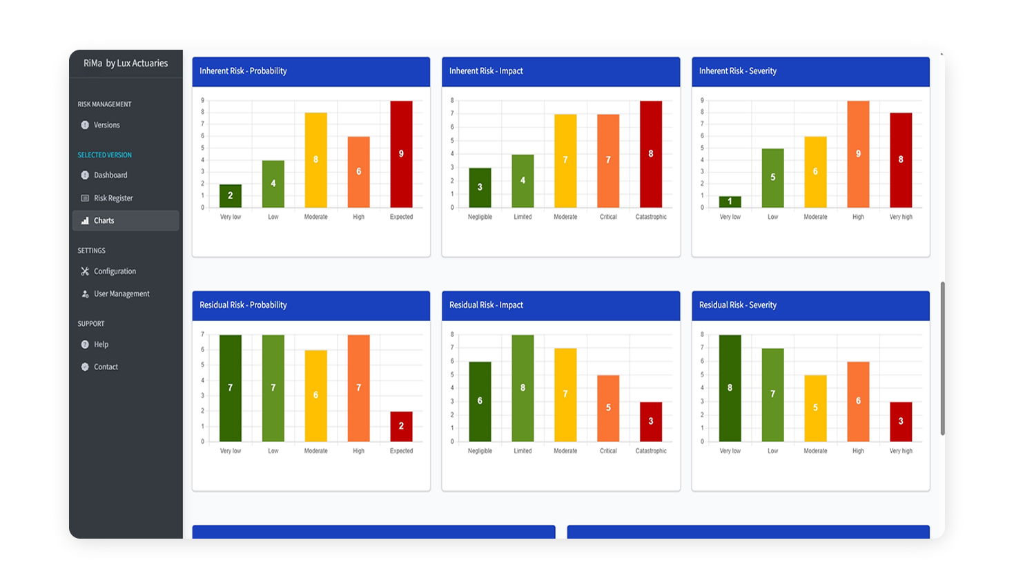 RiMa dashboard ΑΝΑΠΤΥΞΗ ΛΟΓΙΣΜΙΚΟΥ