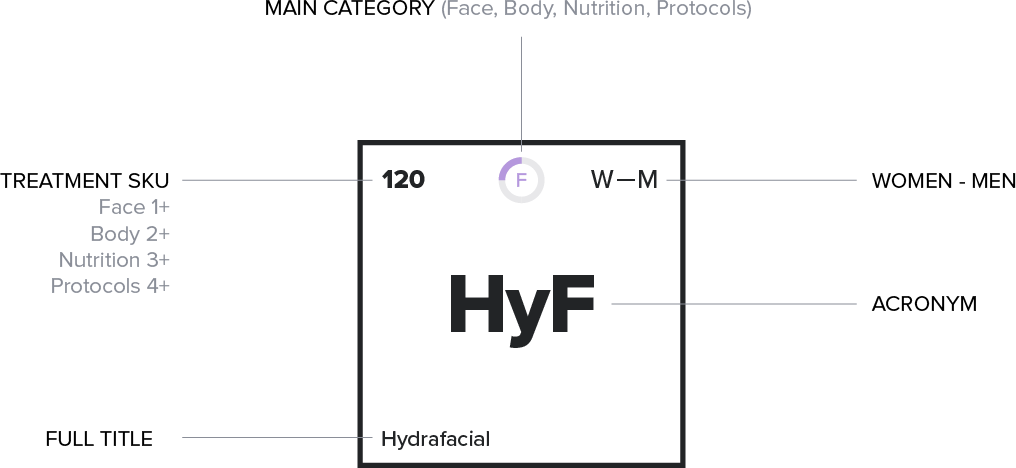 ΣΧΕΔΙΑΣΜΟΣ ΚΑΙ ΑΝΑΠΤΥΞΗ ΙΣΤΟΣΕΛΙΔΑΣ Symmetria Clinic